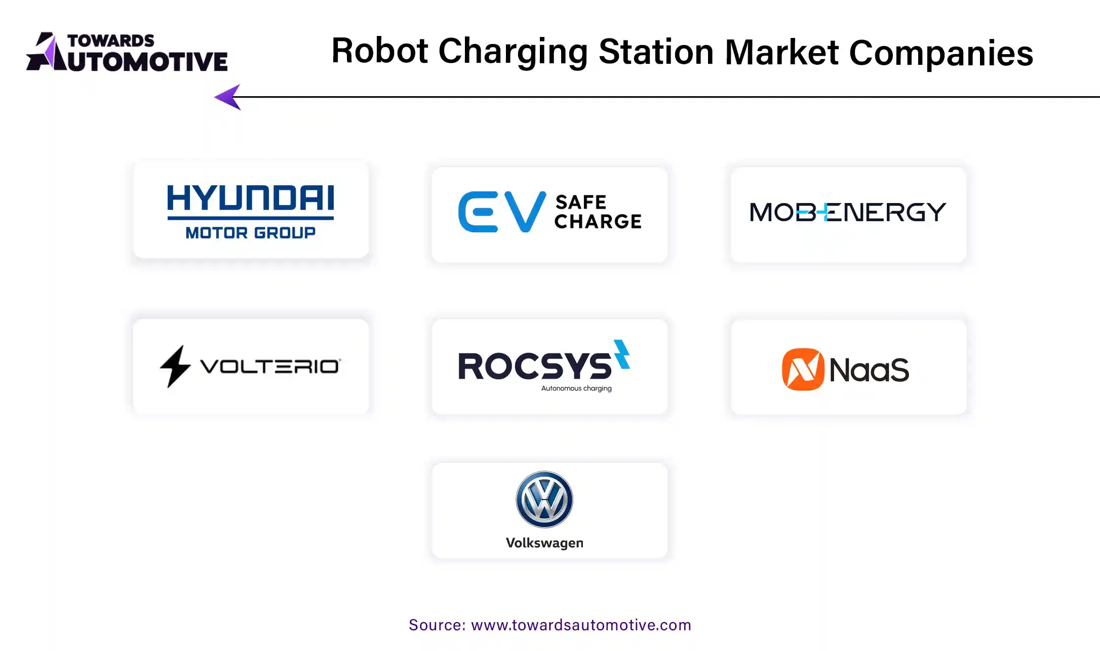 Robot Charging Station Market Companies