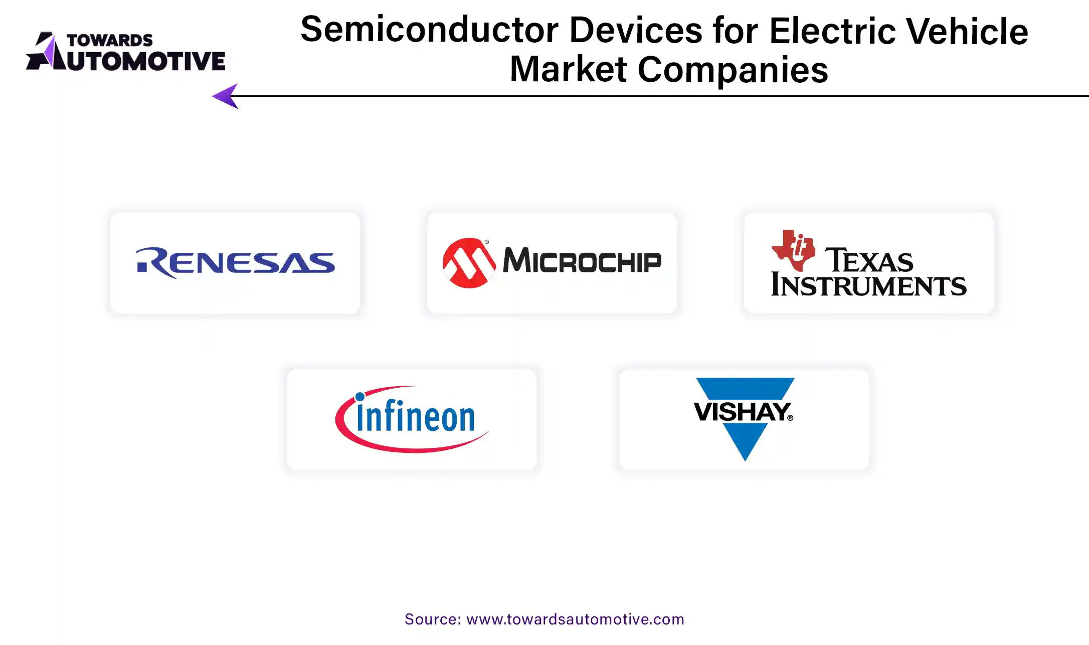 Semiconductor Devices for Electric Vehicle Market Companies