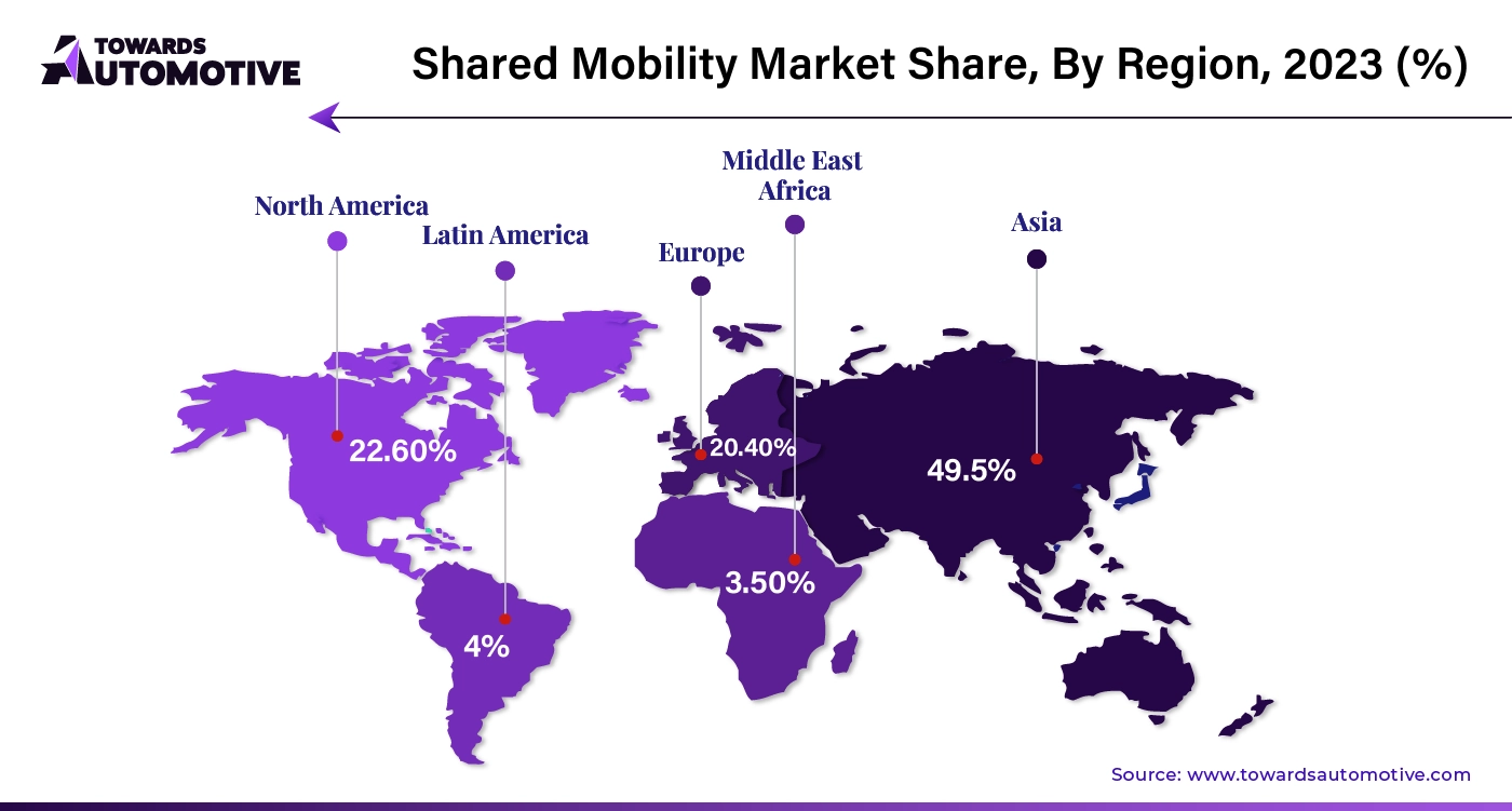 Shared Mobility Market APAC, NA, EU, LA, MEA Share