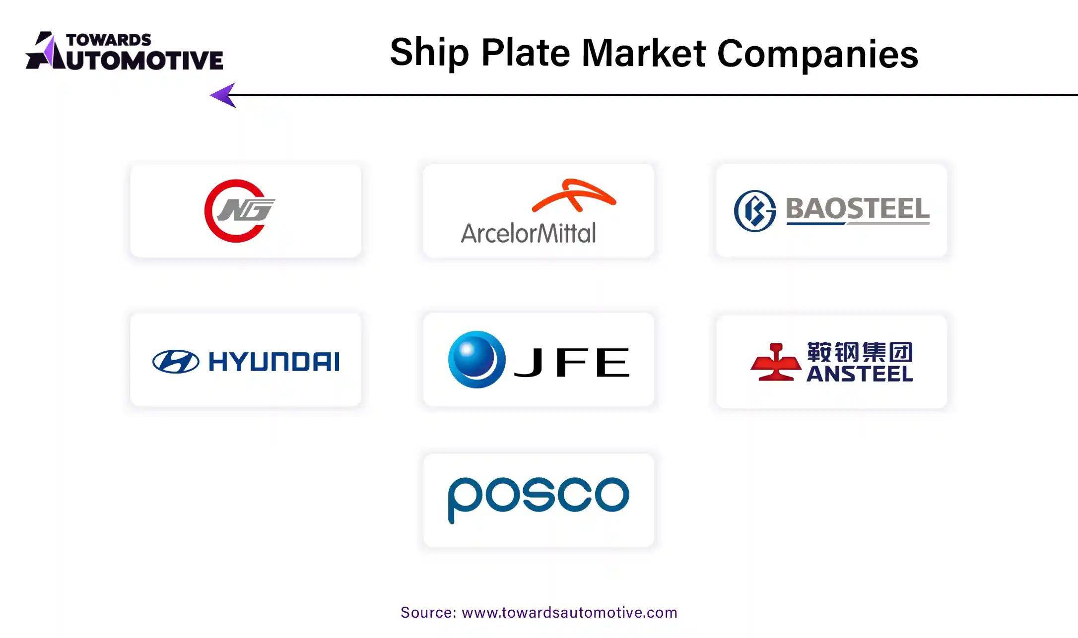 Ship Plate Market Companies