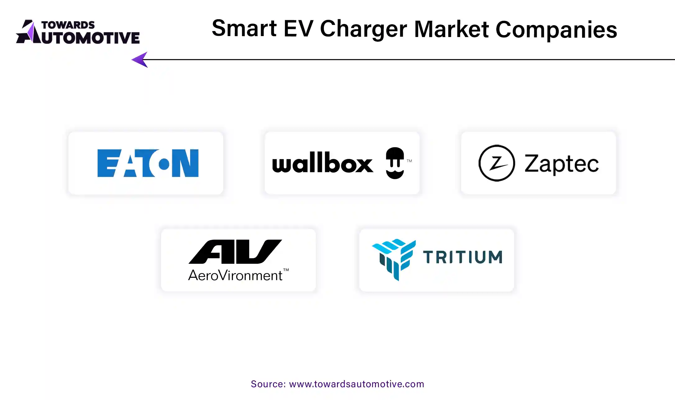 Smart EV Charger Market Companies