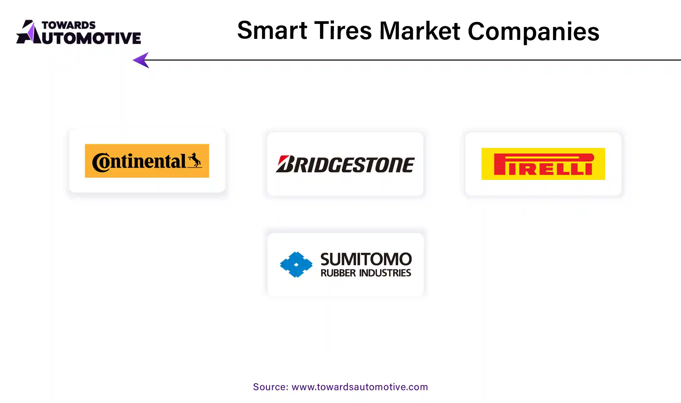 Smart Tires Market Companies