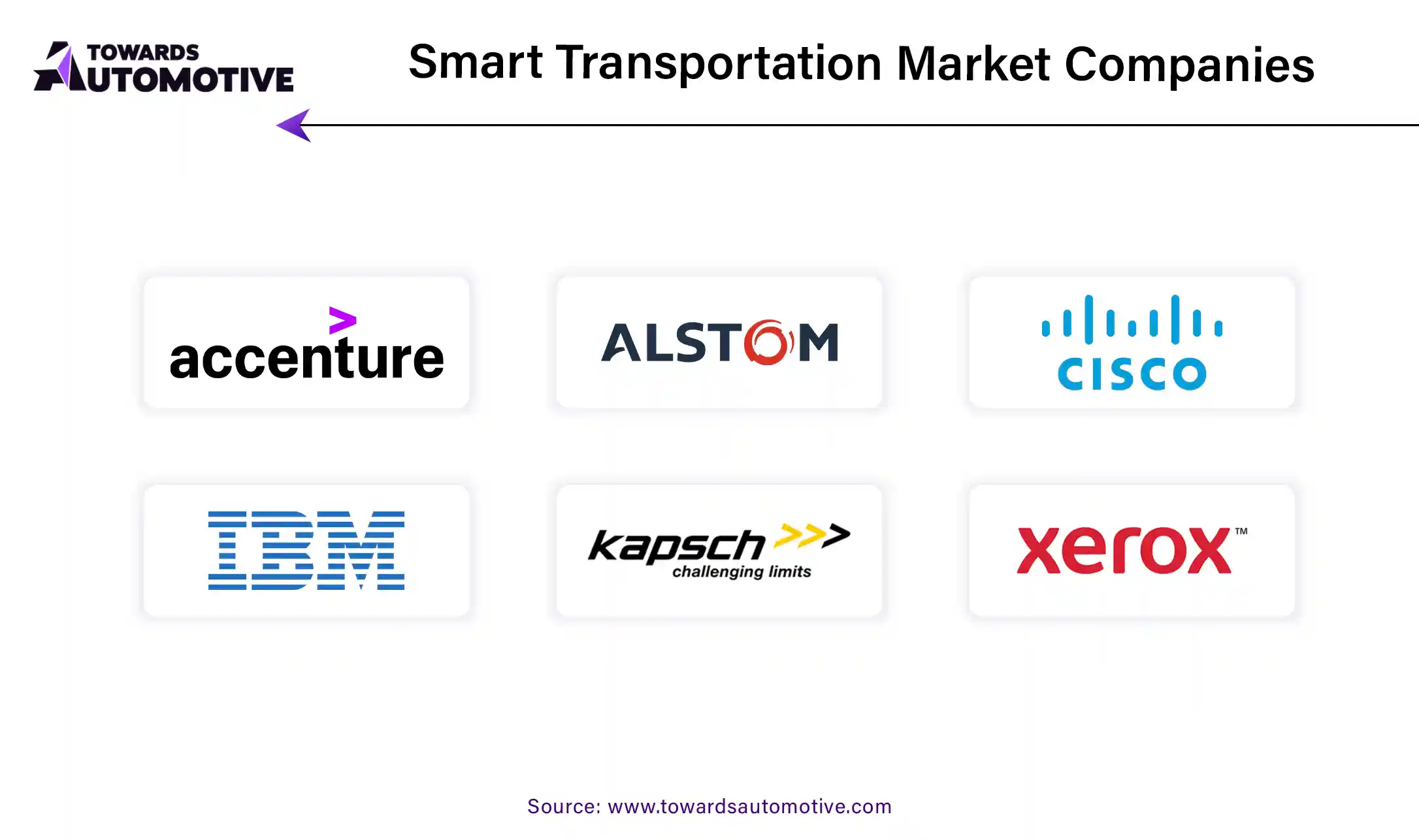 Smart Transportation Market Companies