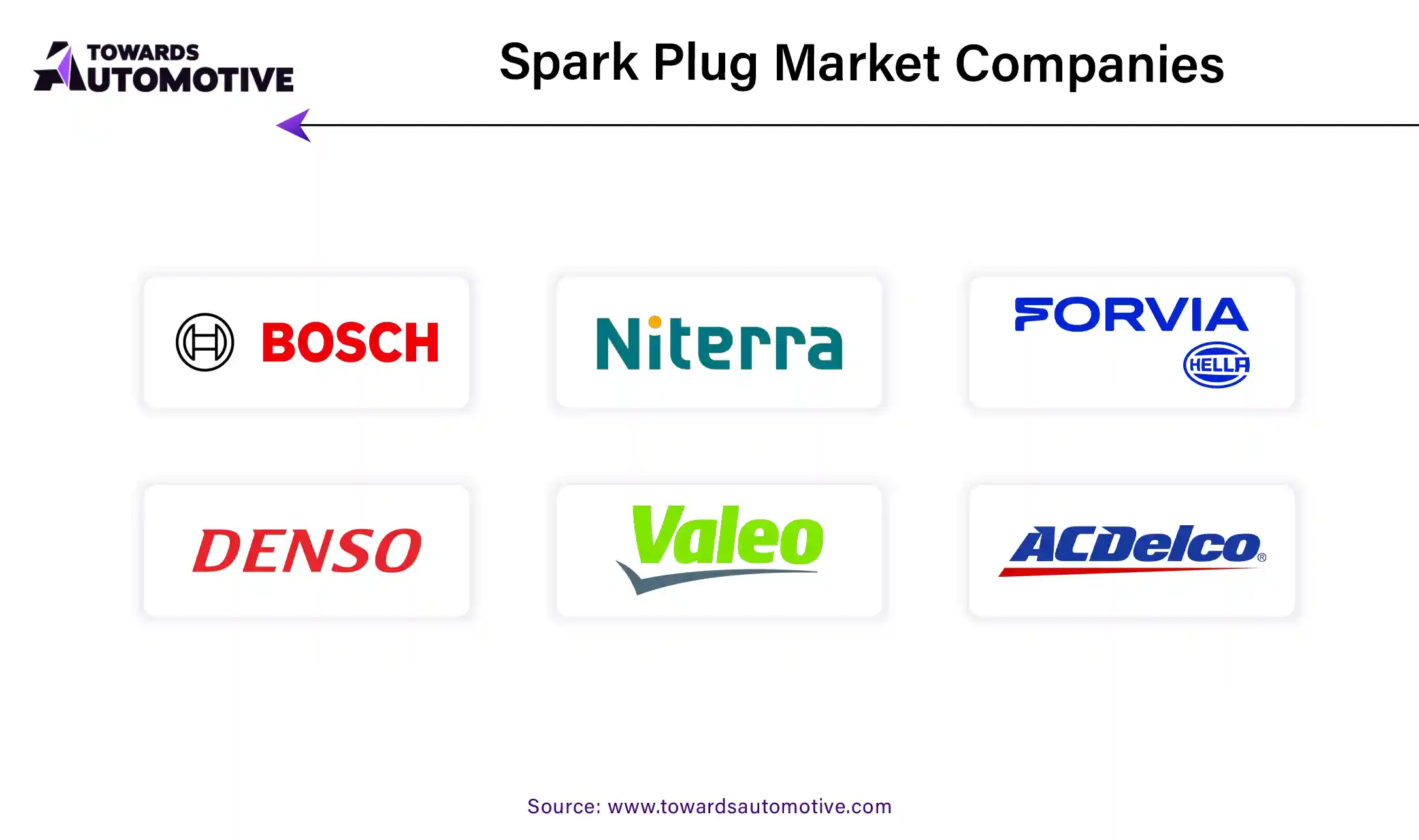 Spark Plug Market Companies