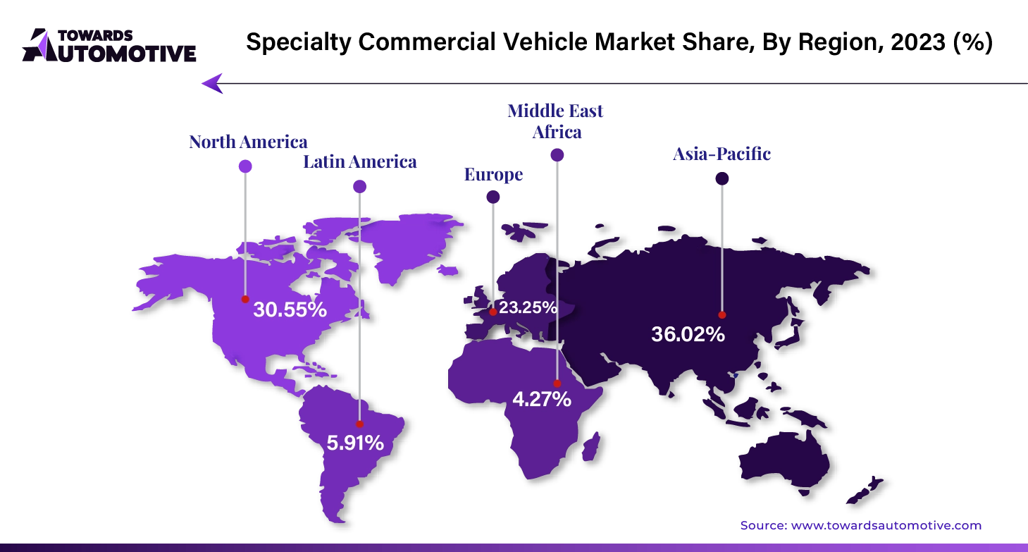 Specialty Commercial Vehicle Market APAC, NA, EU, LA, MEA Share