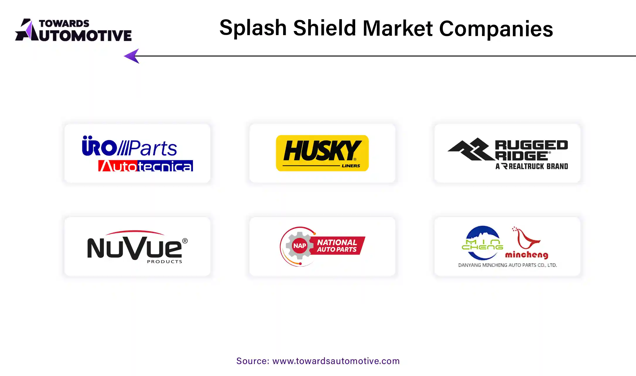 Splash Shield Market Companies