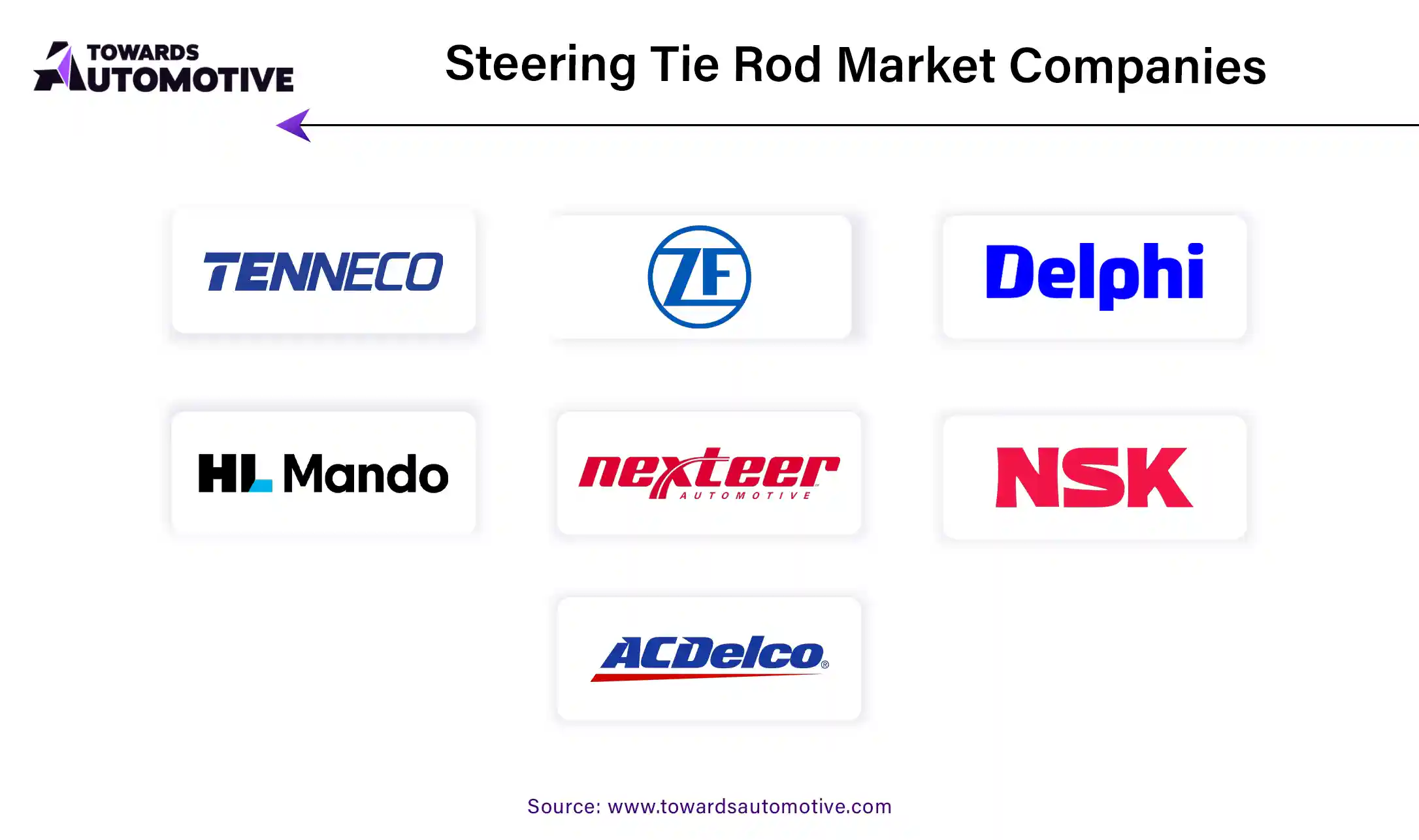 Steering Tie Rod Market Companies Steering Tie Rod Market Companies