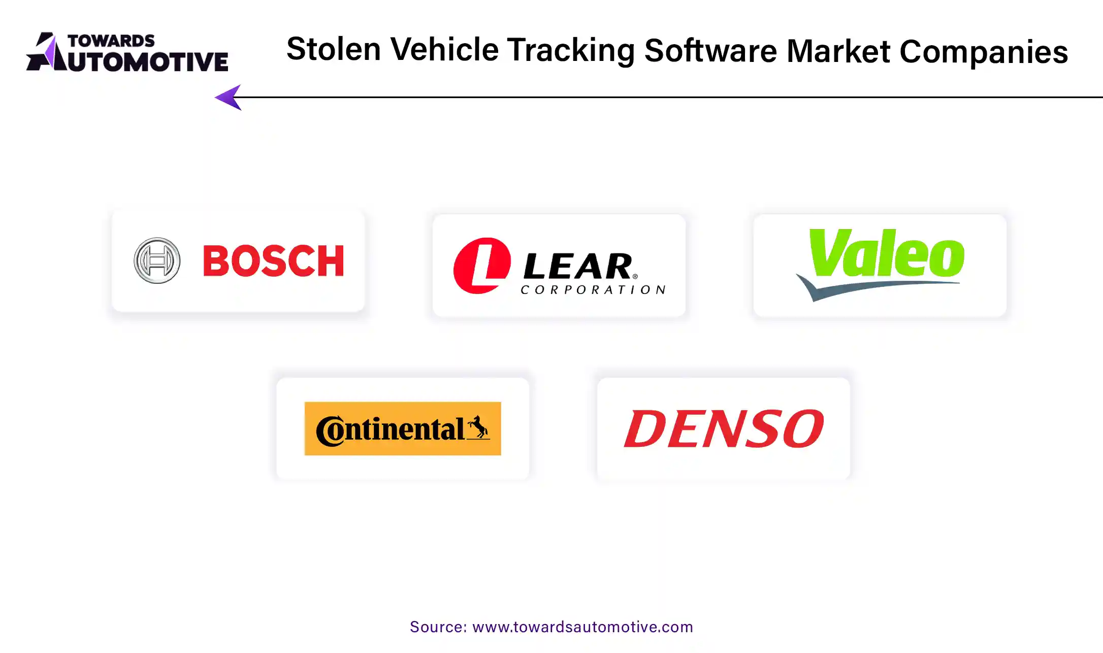 Stolen Vehicle Tracking Software Market Companies