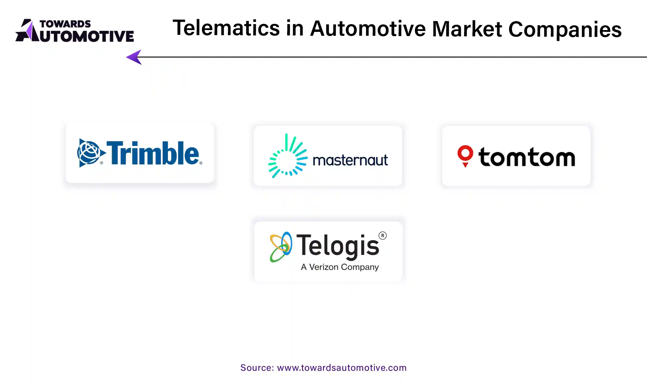 Telematics in Automotive Market Companies