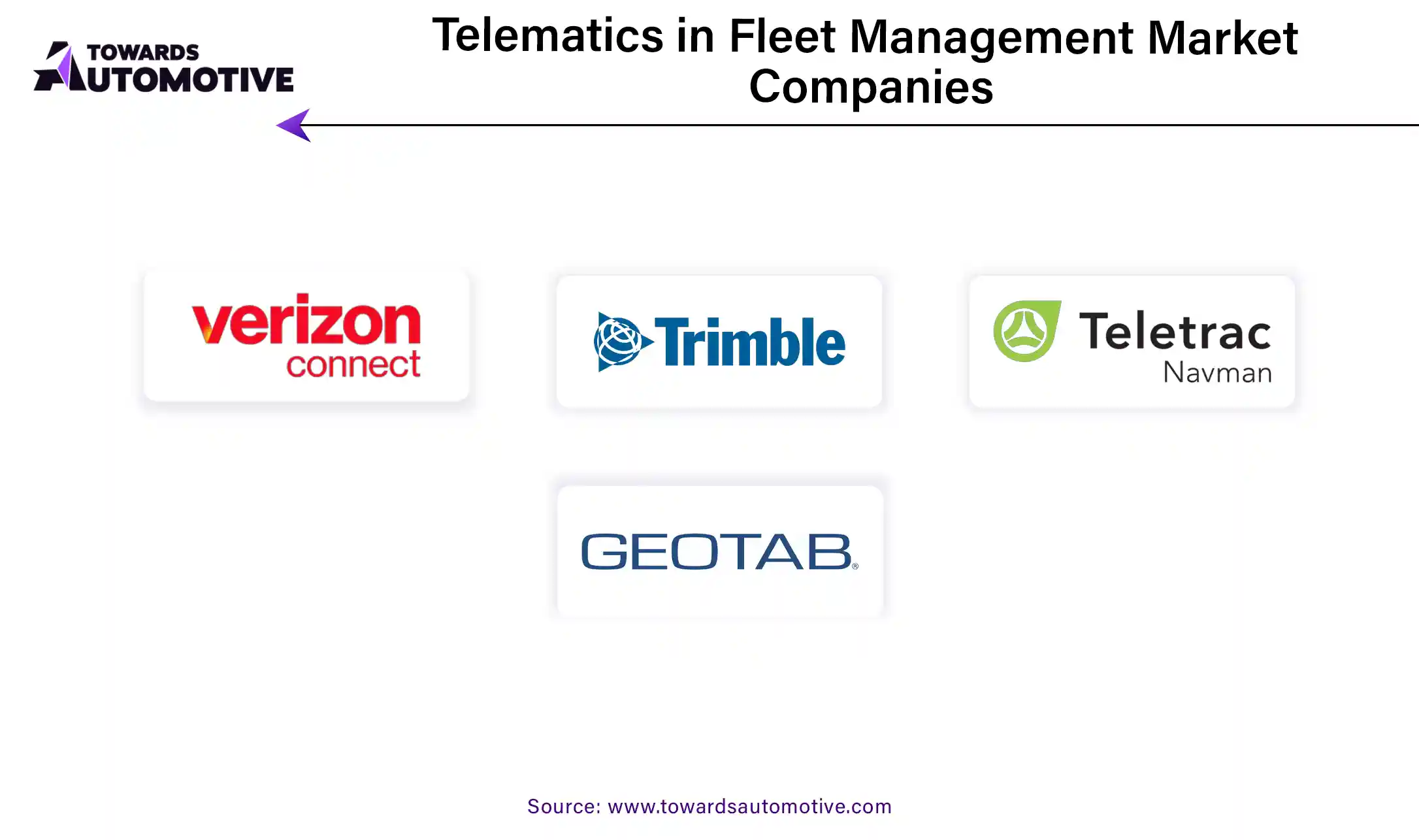 Telematics in Fleet Management Market Companies