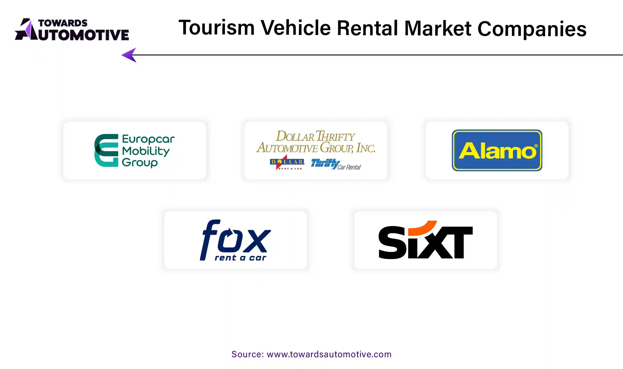 Tourism Vehicle Rental Market Companies