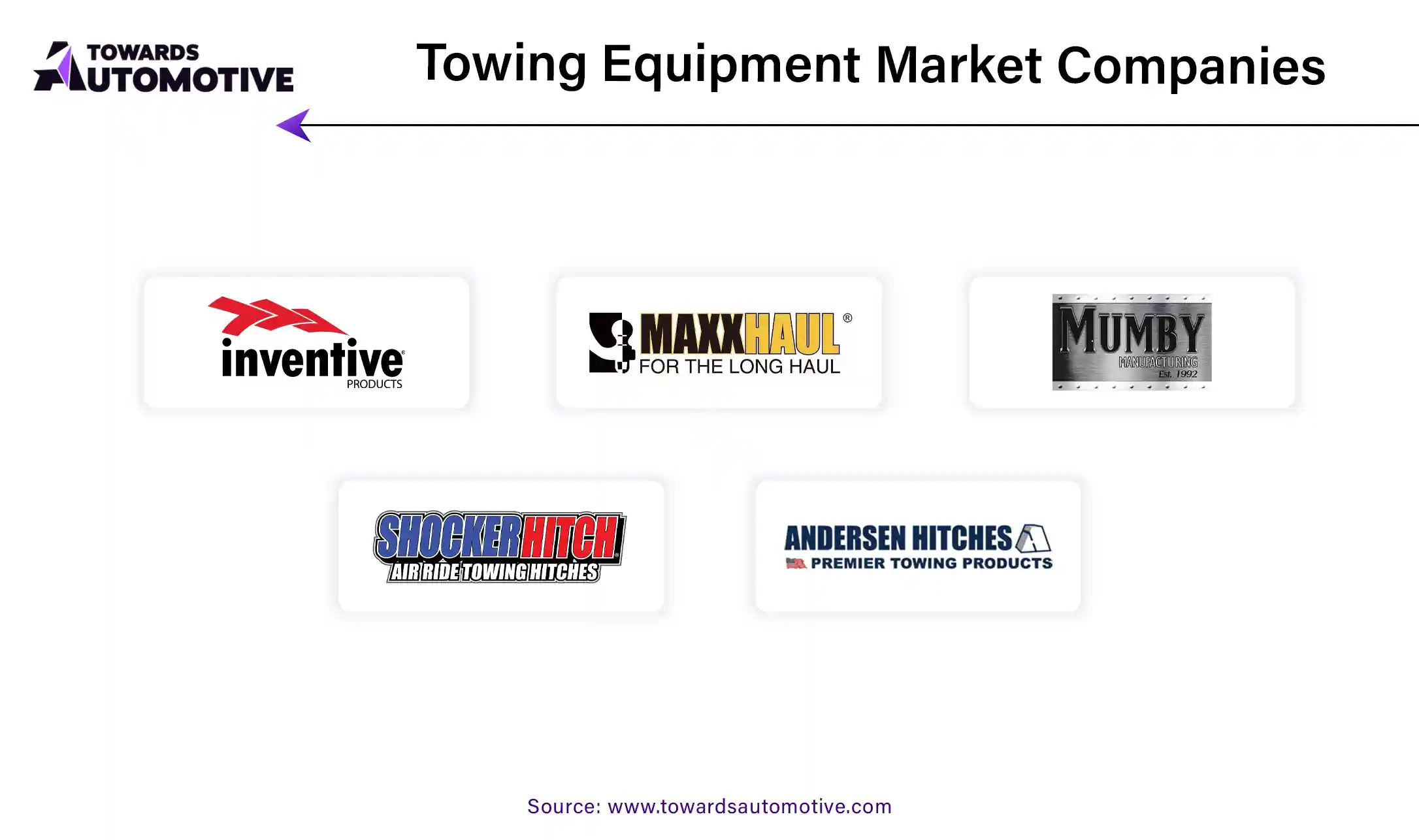 Towing Equipment Market Companies