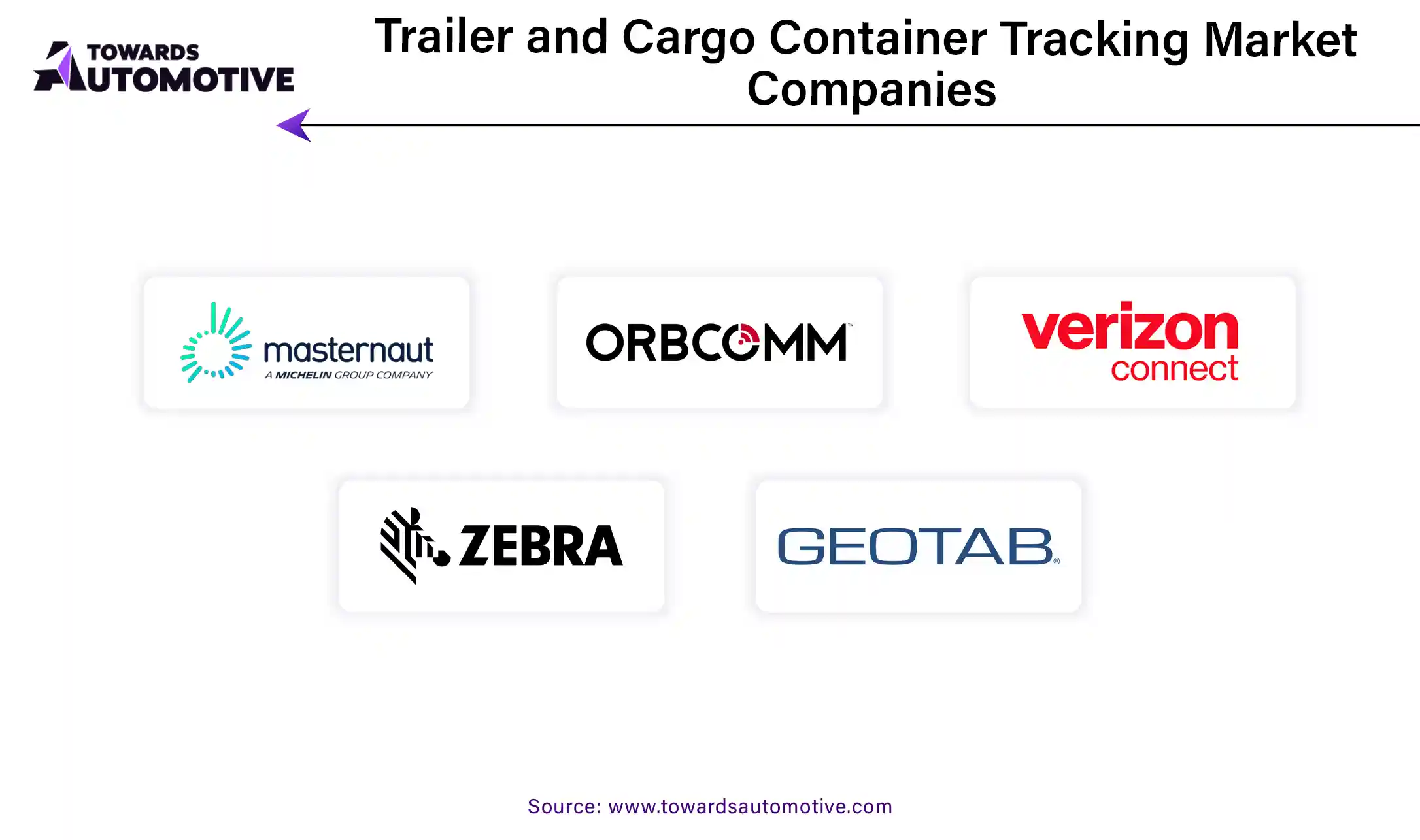 Trailer and Cargo Container Tracking Market Companies