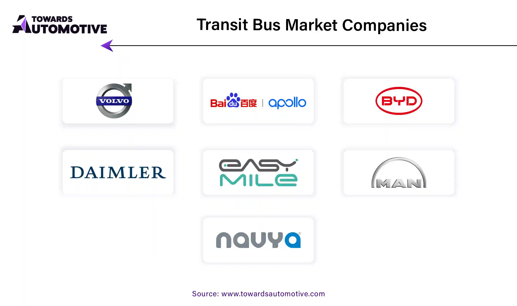 Transit Bus Market Companies