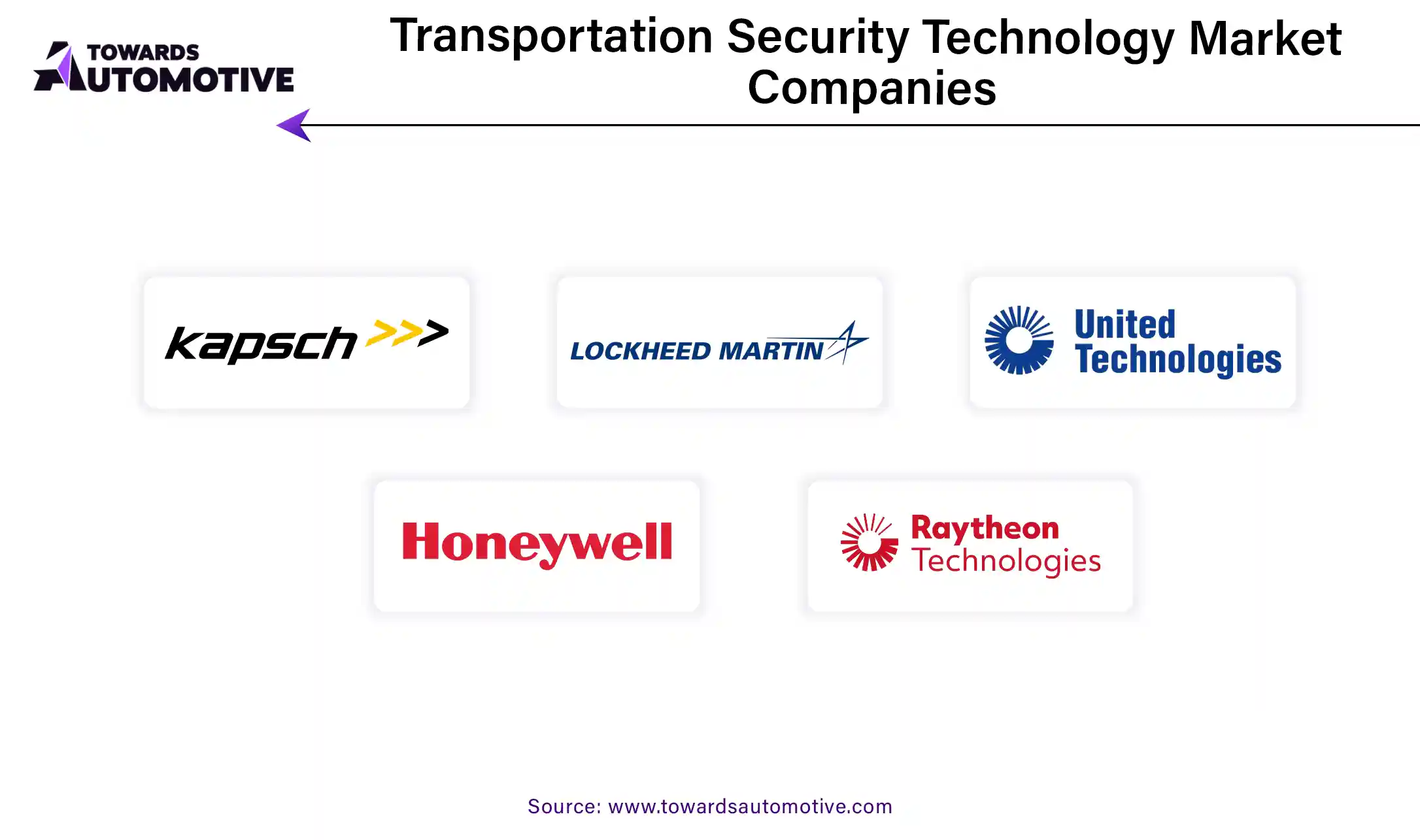 Transportation Security Technology Market Companies