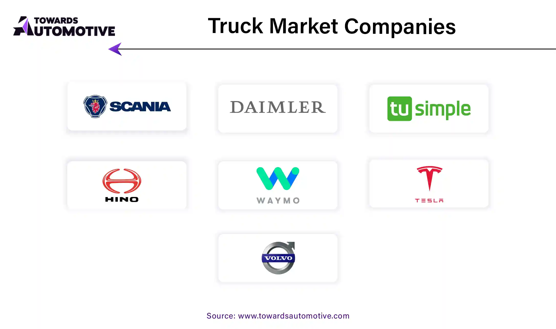 Truck Market Companies