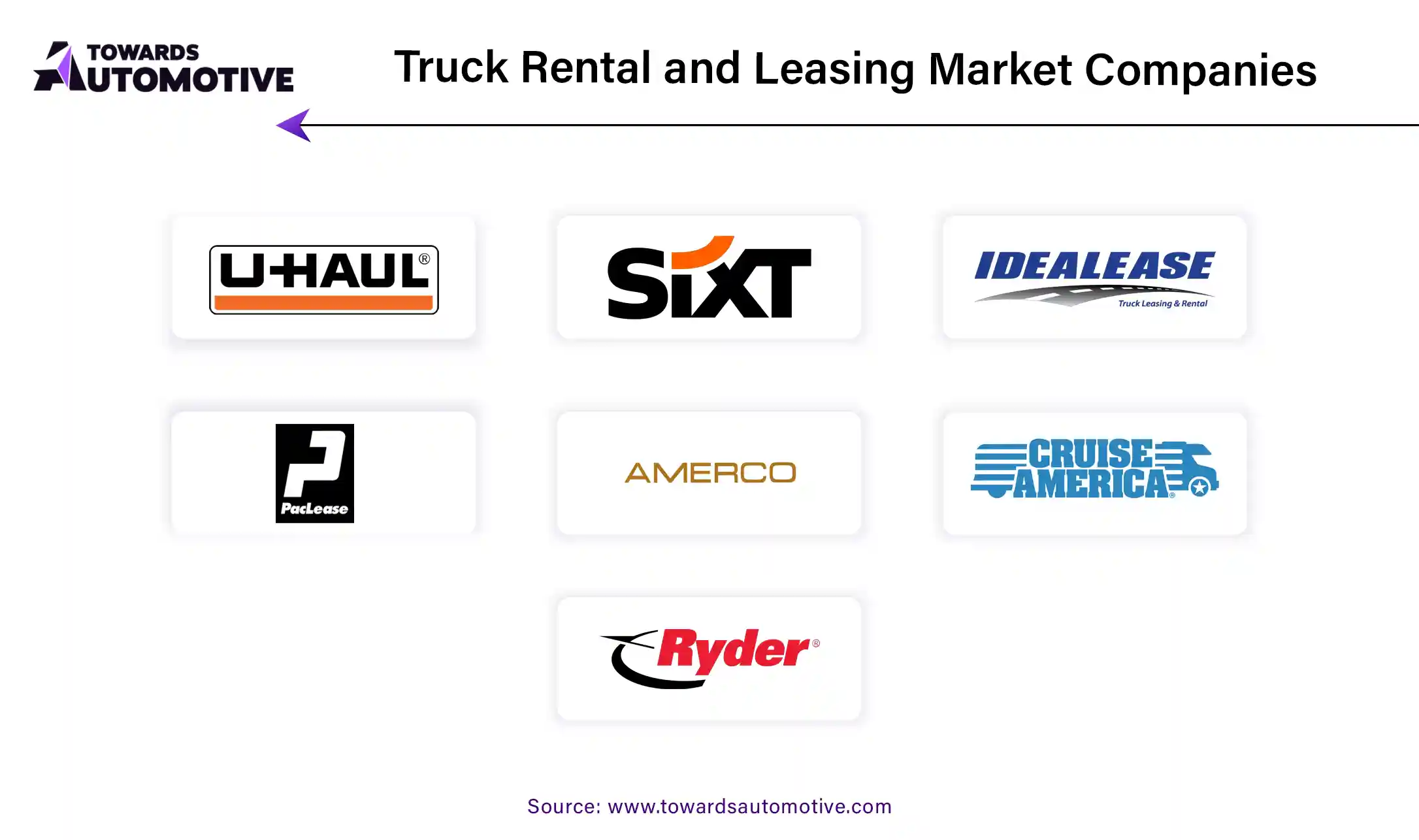 Truck Rental and Leasing Market Companies