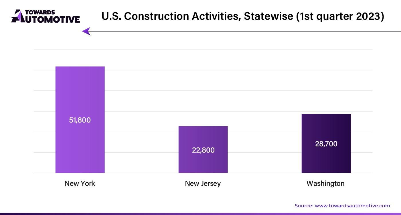 US Construction Activities, Statewise (1st quarter 2023)