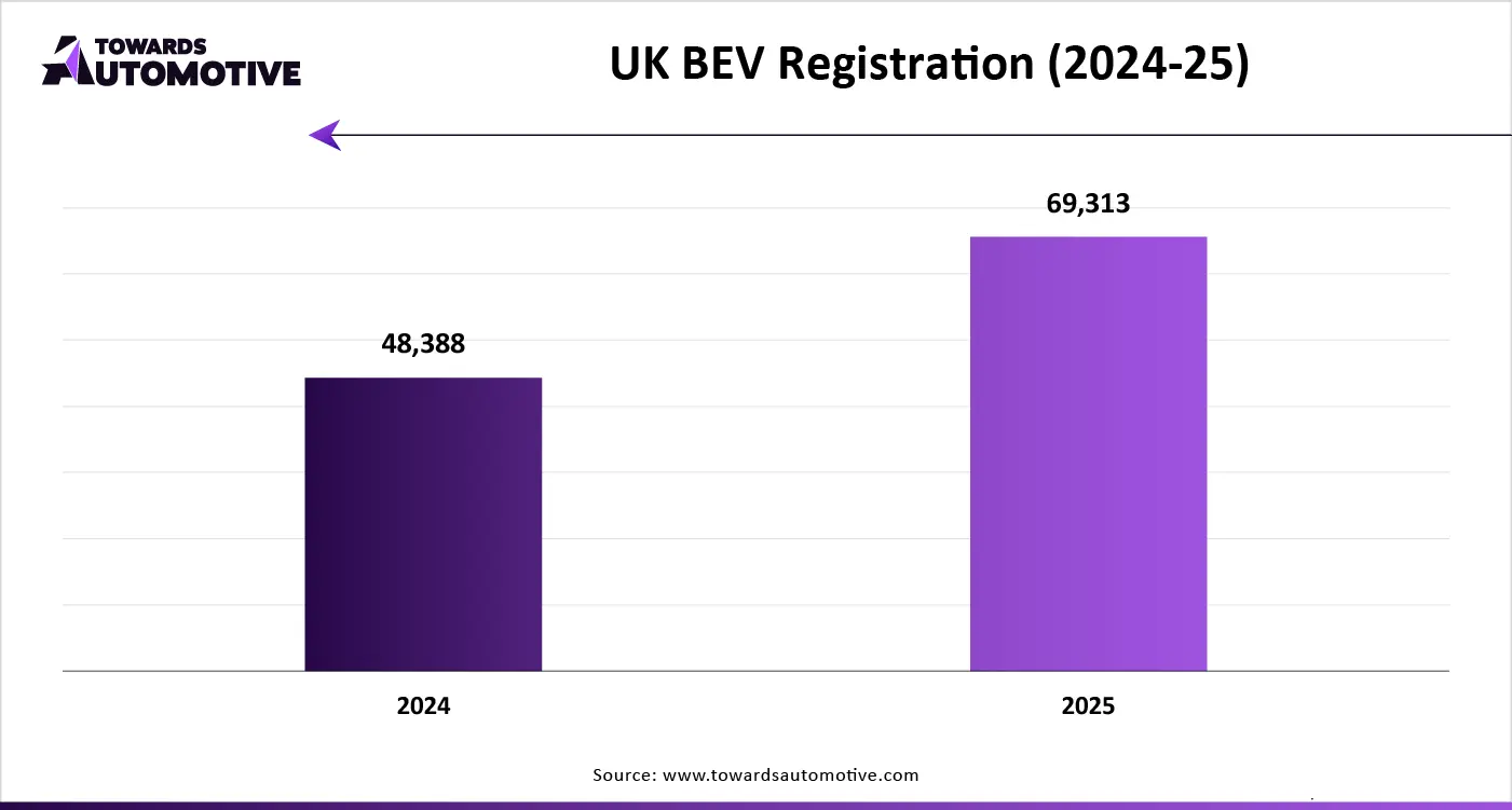 UK BEV Registration (2024-25) UK BEV Registration (2024-25)