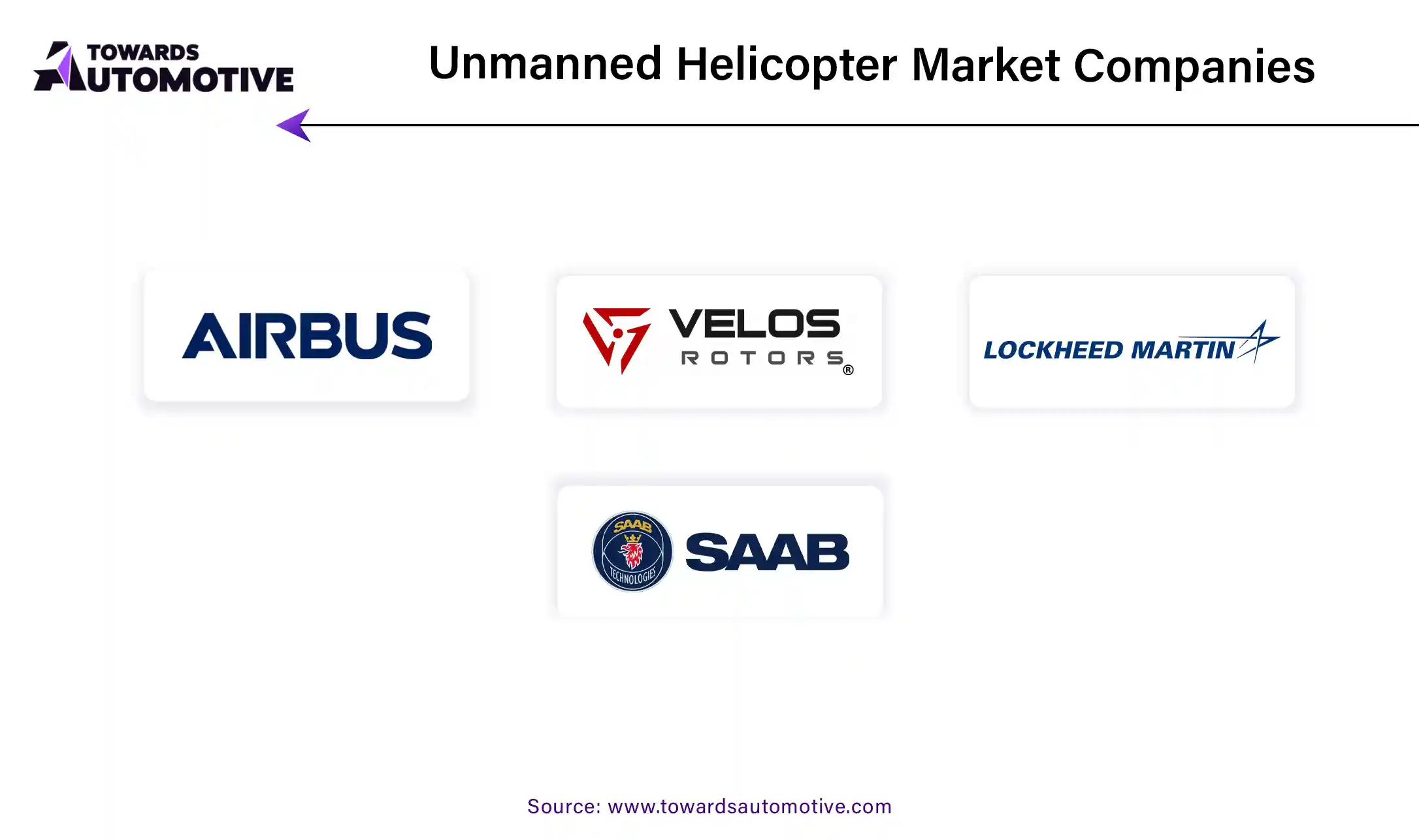 Unmanned Helicopter Market Companies