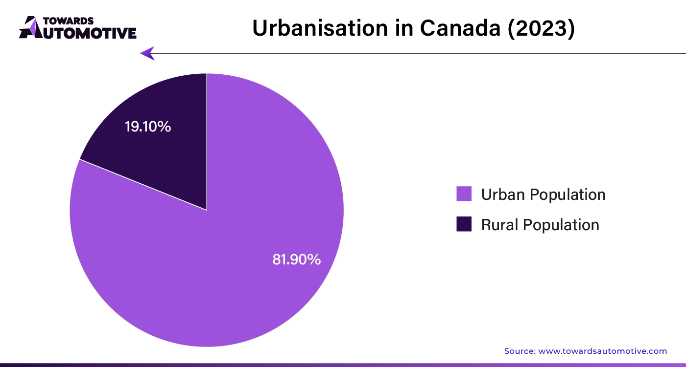 Urbanisation in Canada (2023)