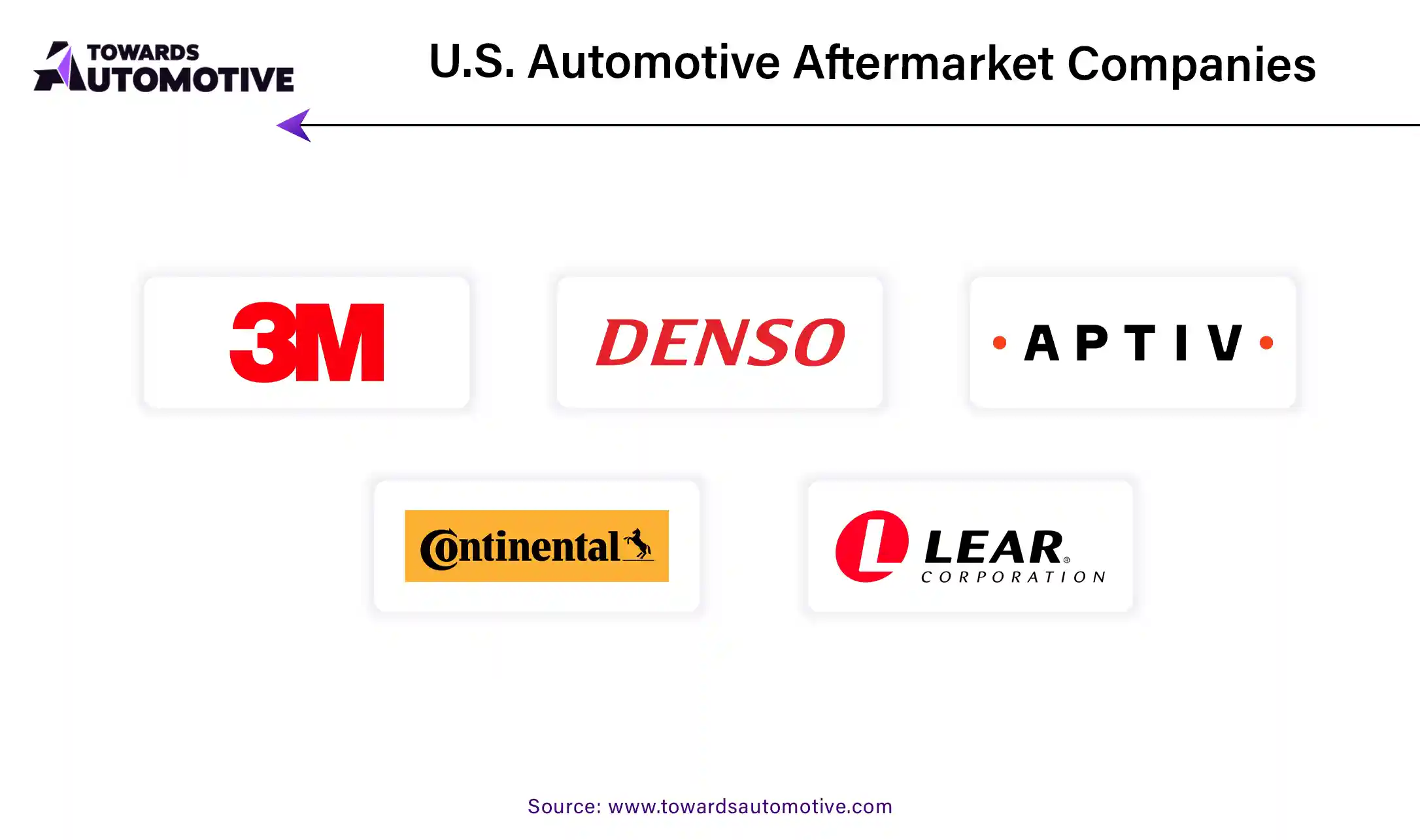 U.S. Automotive Aftermarket Companies