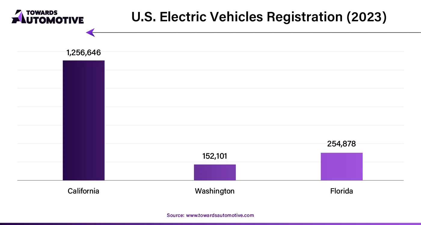 U.S. Electric Vehicles Registration (2023)