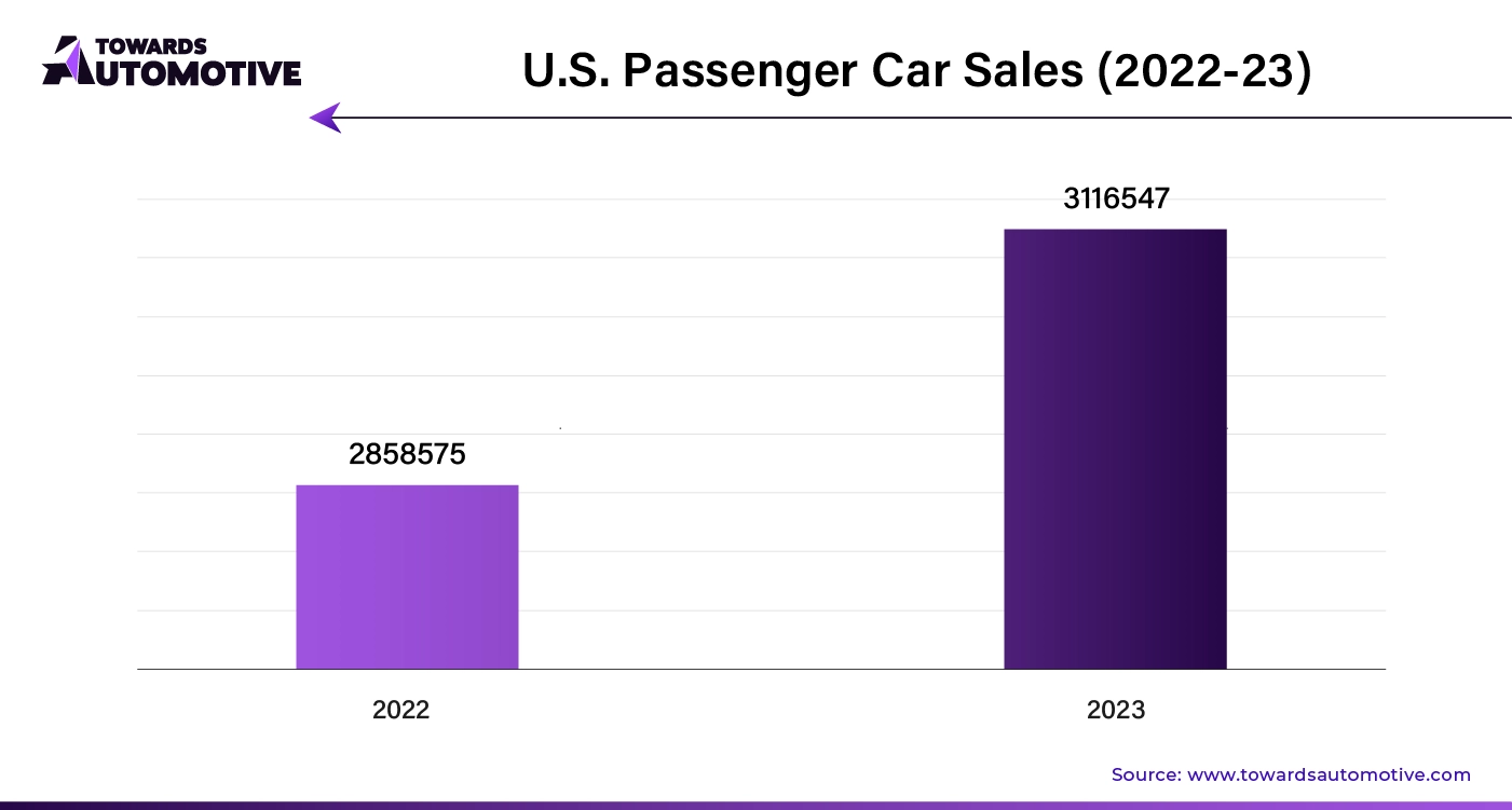 U.S. Passenger Car Sales (2022-23)