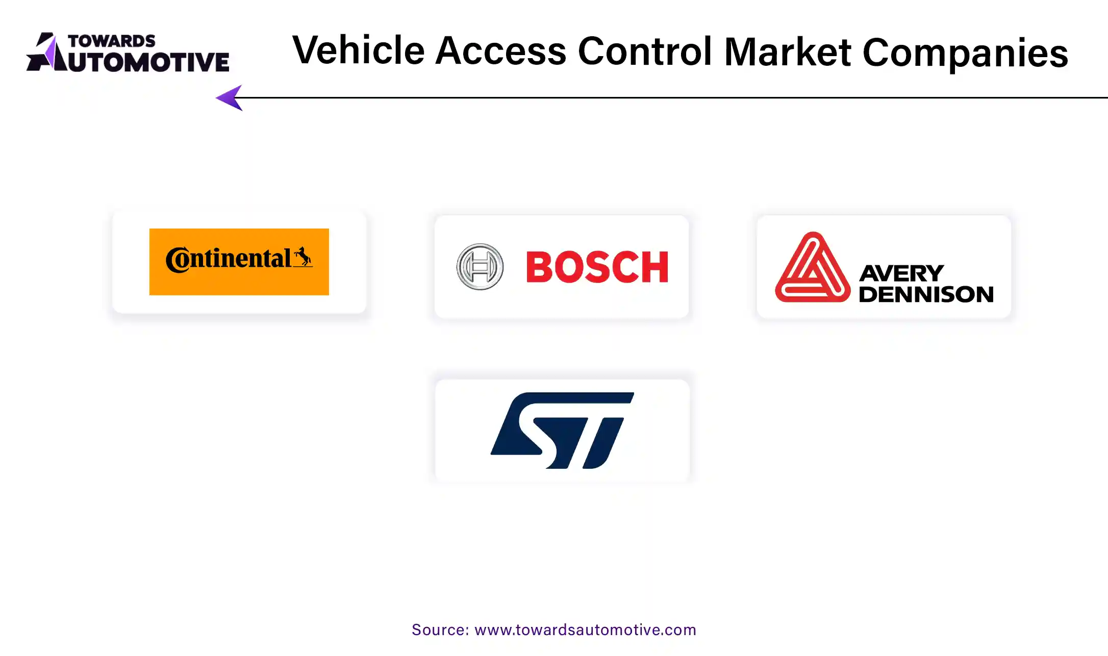 Vehicle Access Control Market Companies