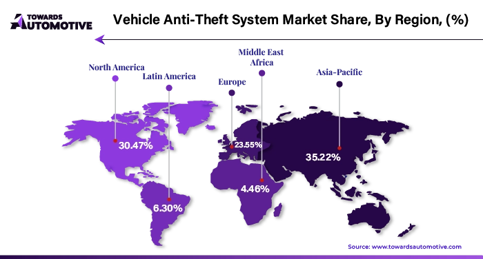 Vehicle Anti-Theft System Market APAC, NA, EU, LA, MEA Share