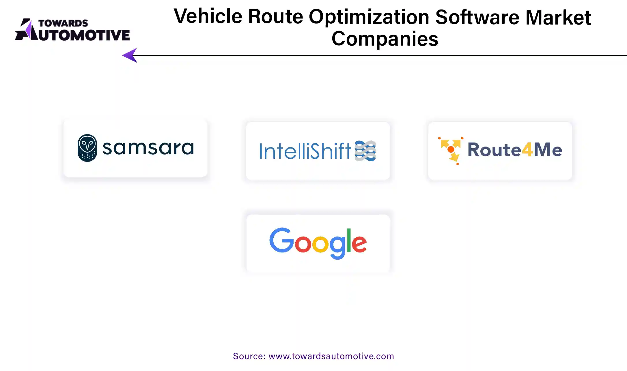 Vehicle Route Optimization Software Market Companies