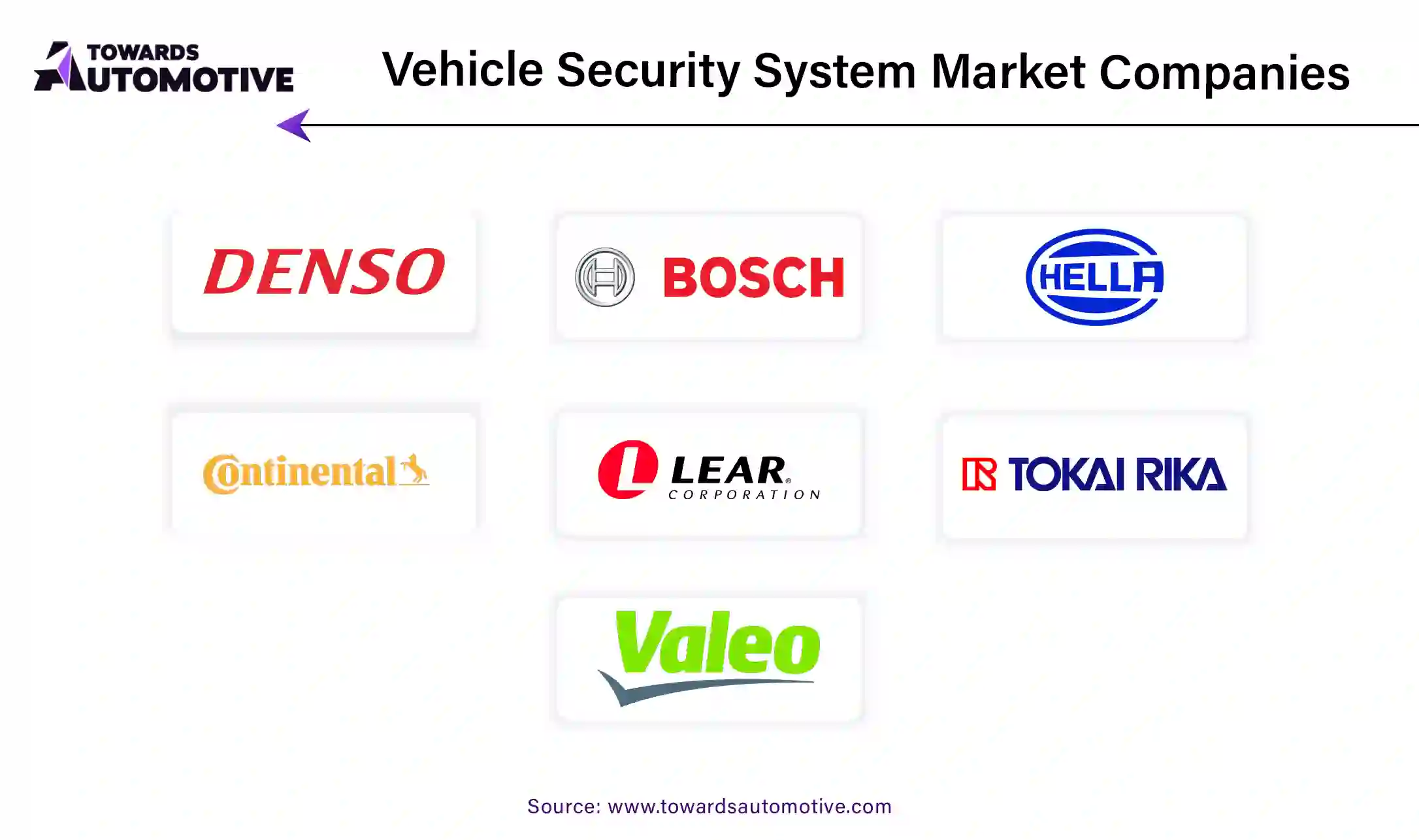 Vehicle Security System Market Companies