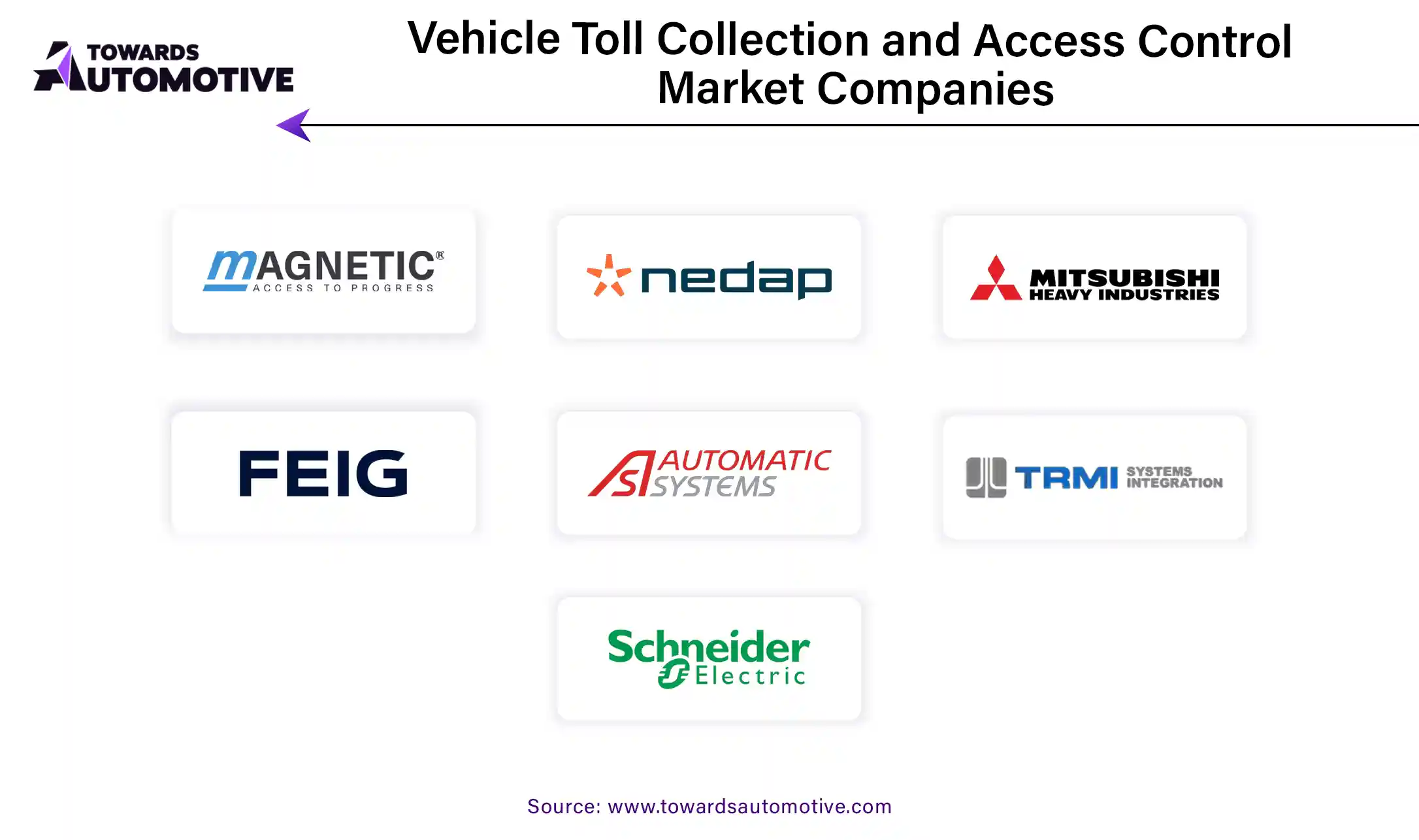 Vehicle Toll Collection and Access Control Market Companies