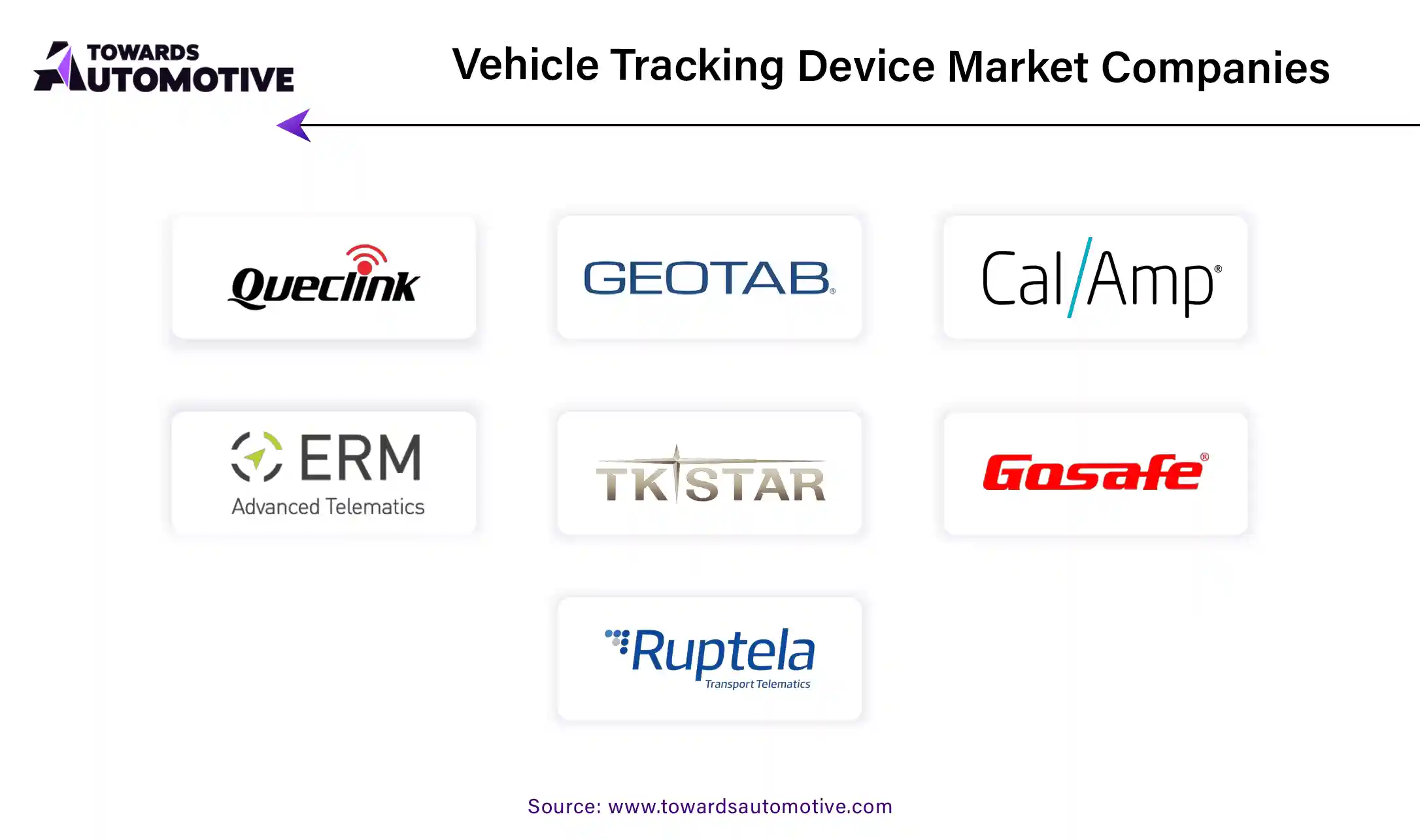 Vehicle Tracking Device Market Companies