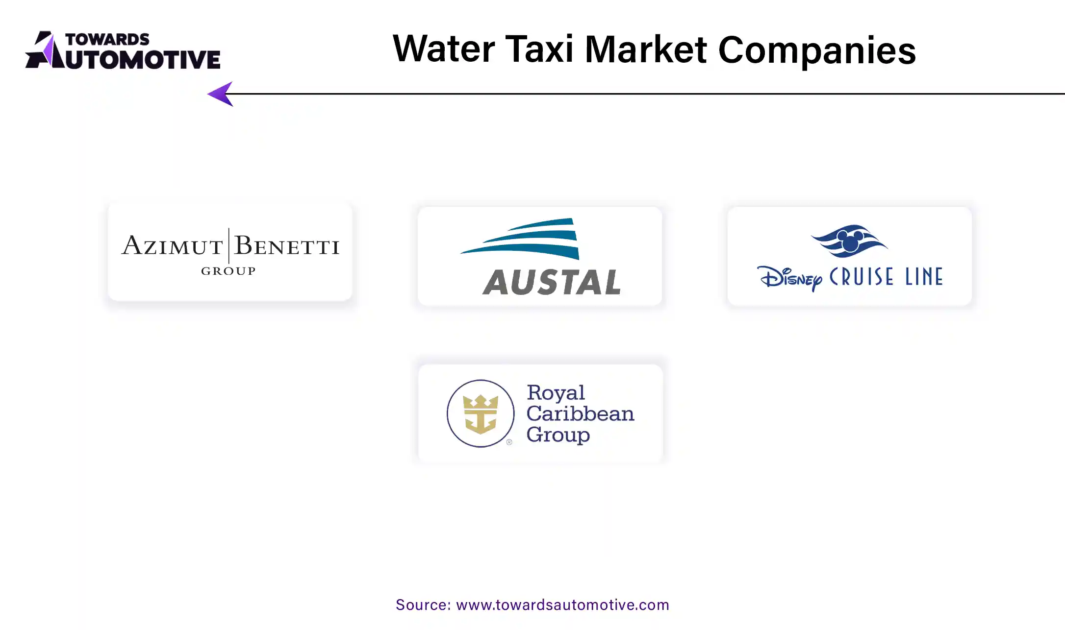 Water Taxi Market Companies