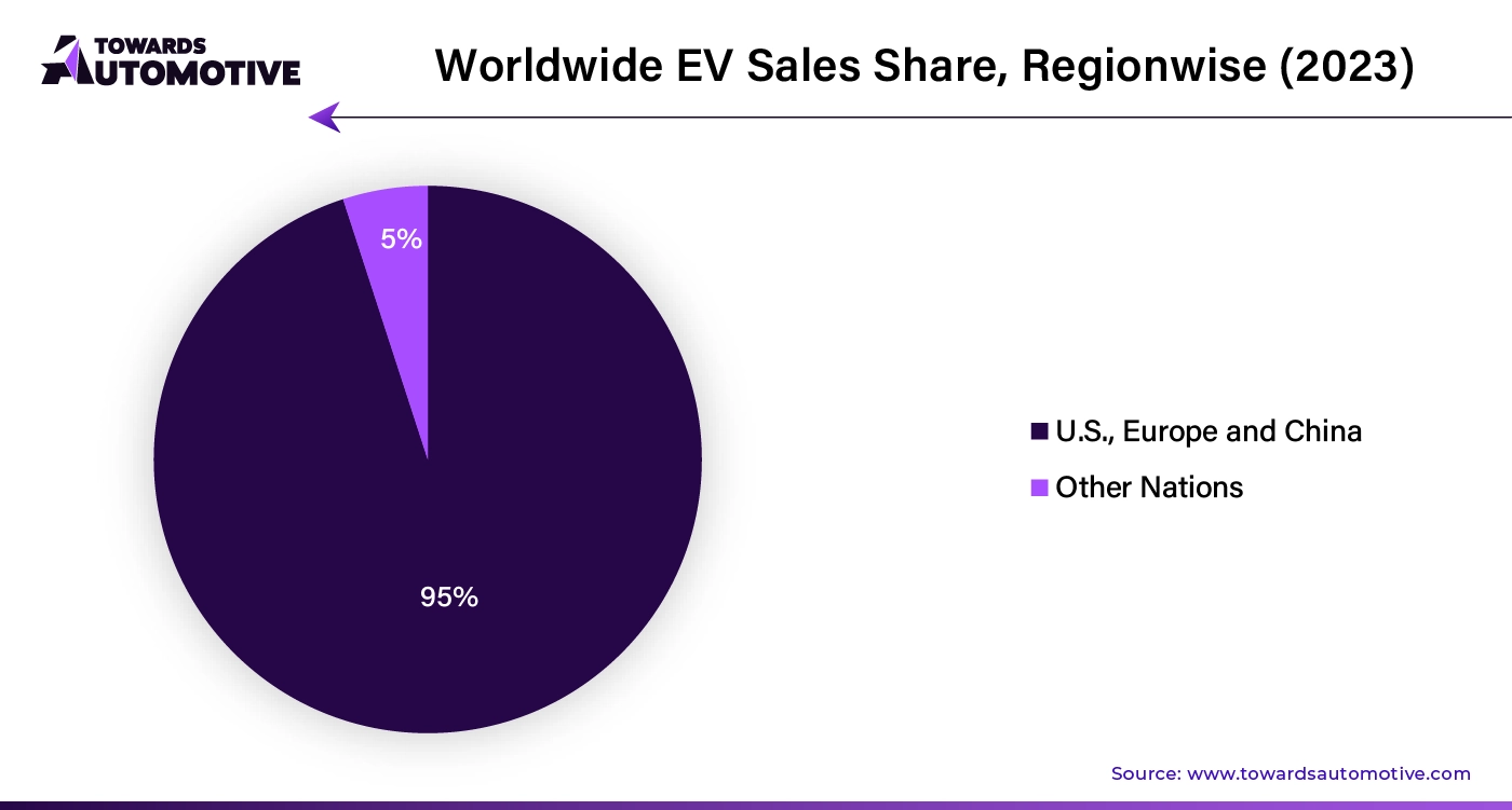 Worldwide EV Sales Share, Regionwise (2023)