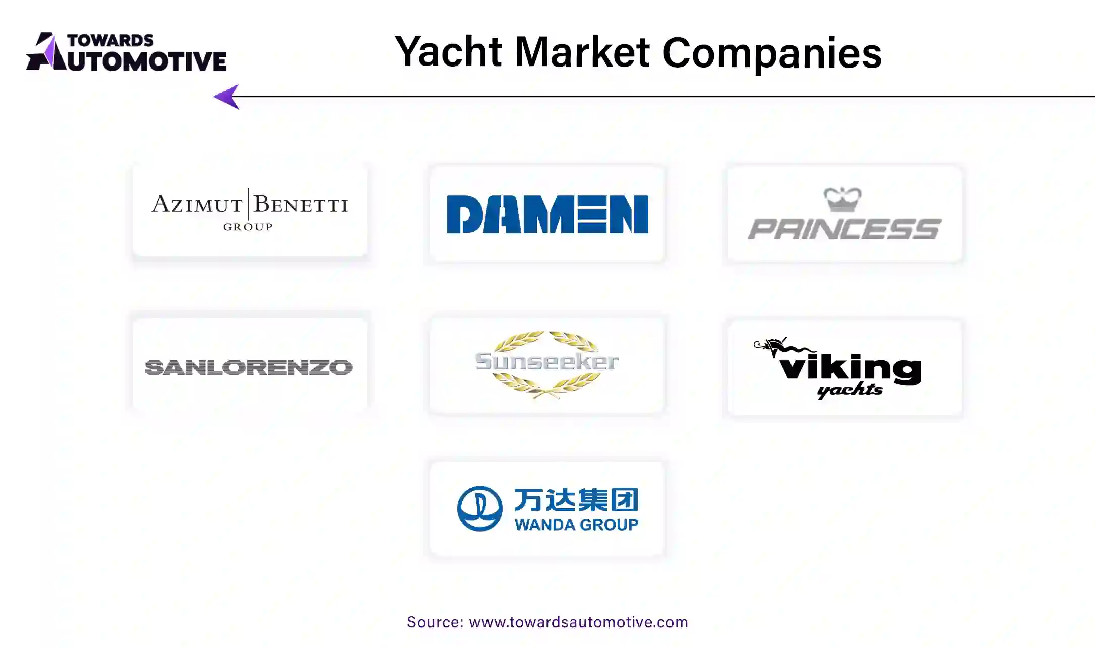 Yacht Market Companies