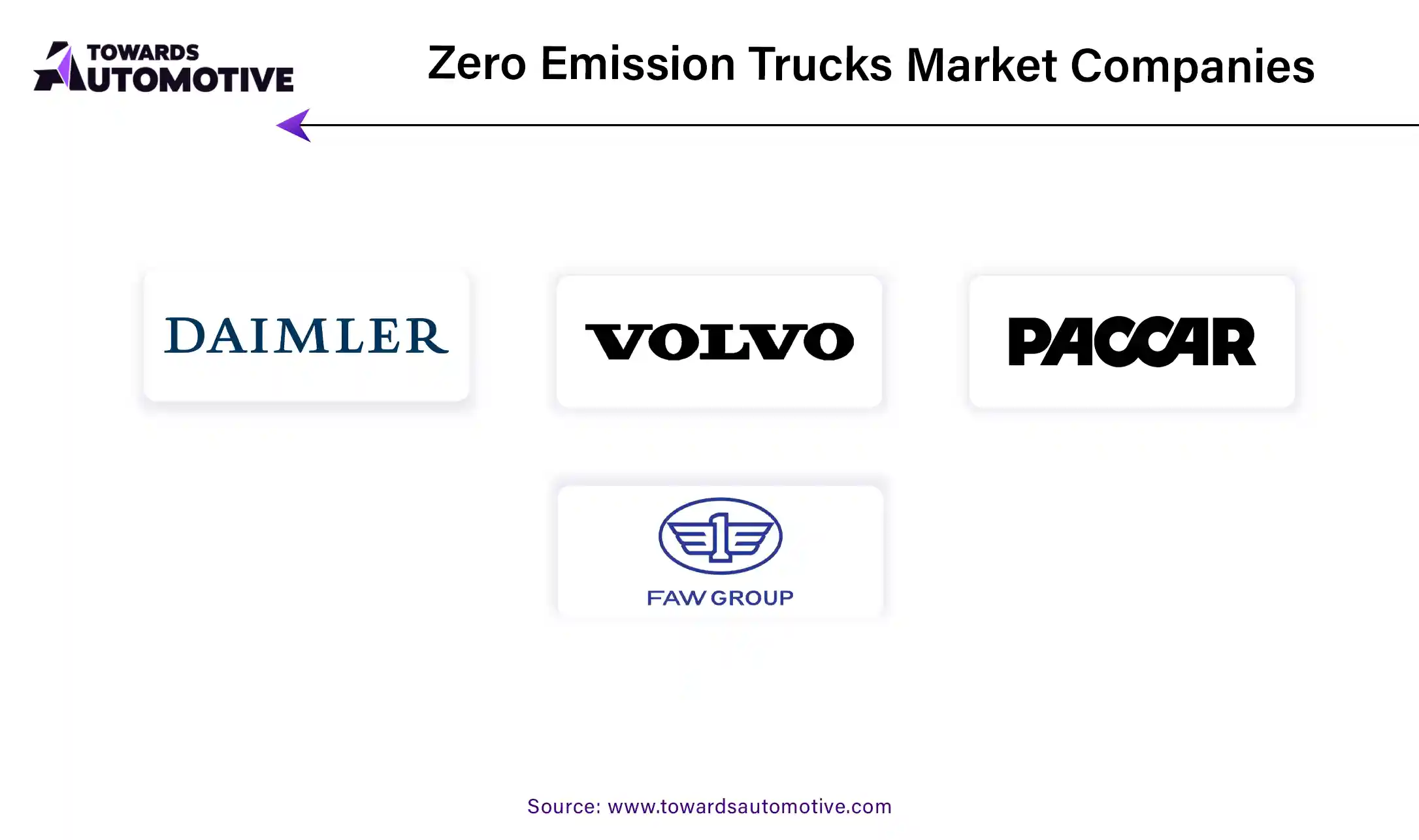 Zero Emission Trucks Market Companies